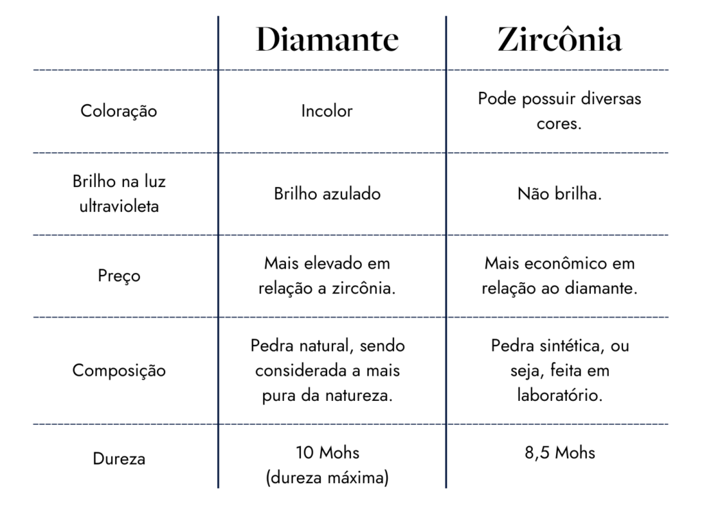 Diamante e Zircônia comparação