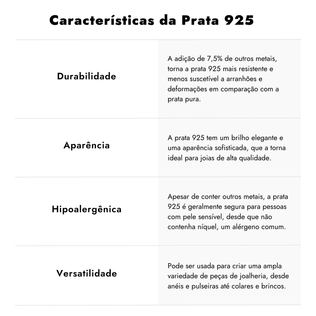 Características da Prata 925